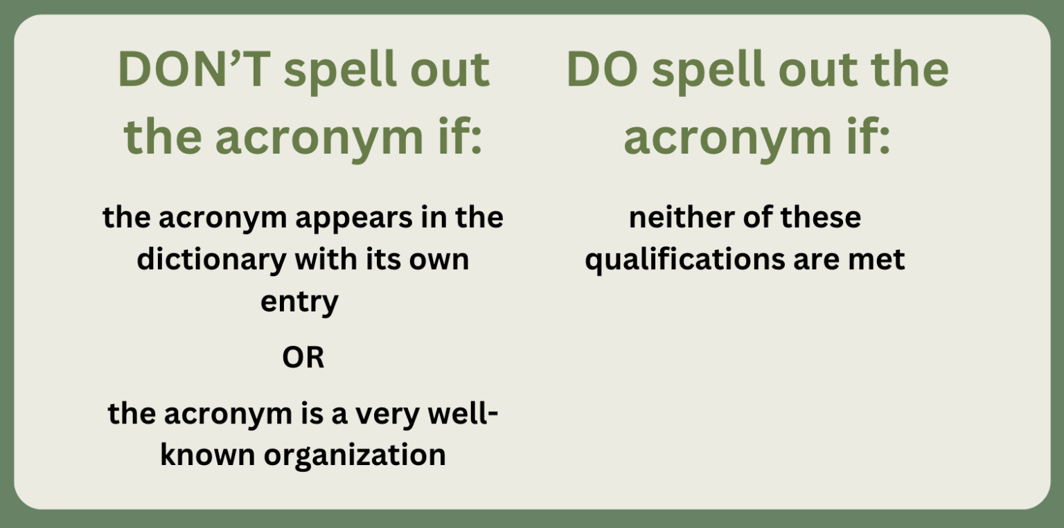When Should You Spell Out an Acronym? – Strictly Speaking