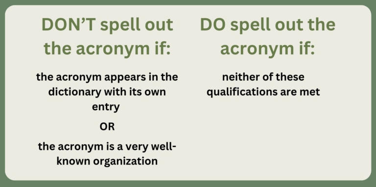 When Should You Spell Out an Acronym? – Strictly Speaking